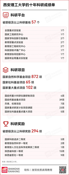 西安理工大学 以“水”为墨，谱写育人报国与装备制造的华彩篇章