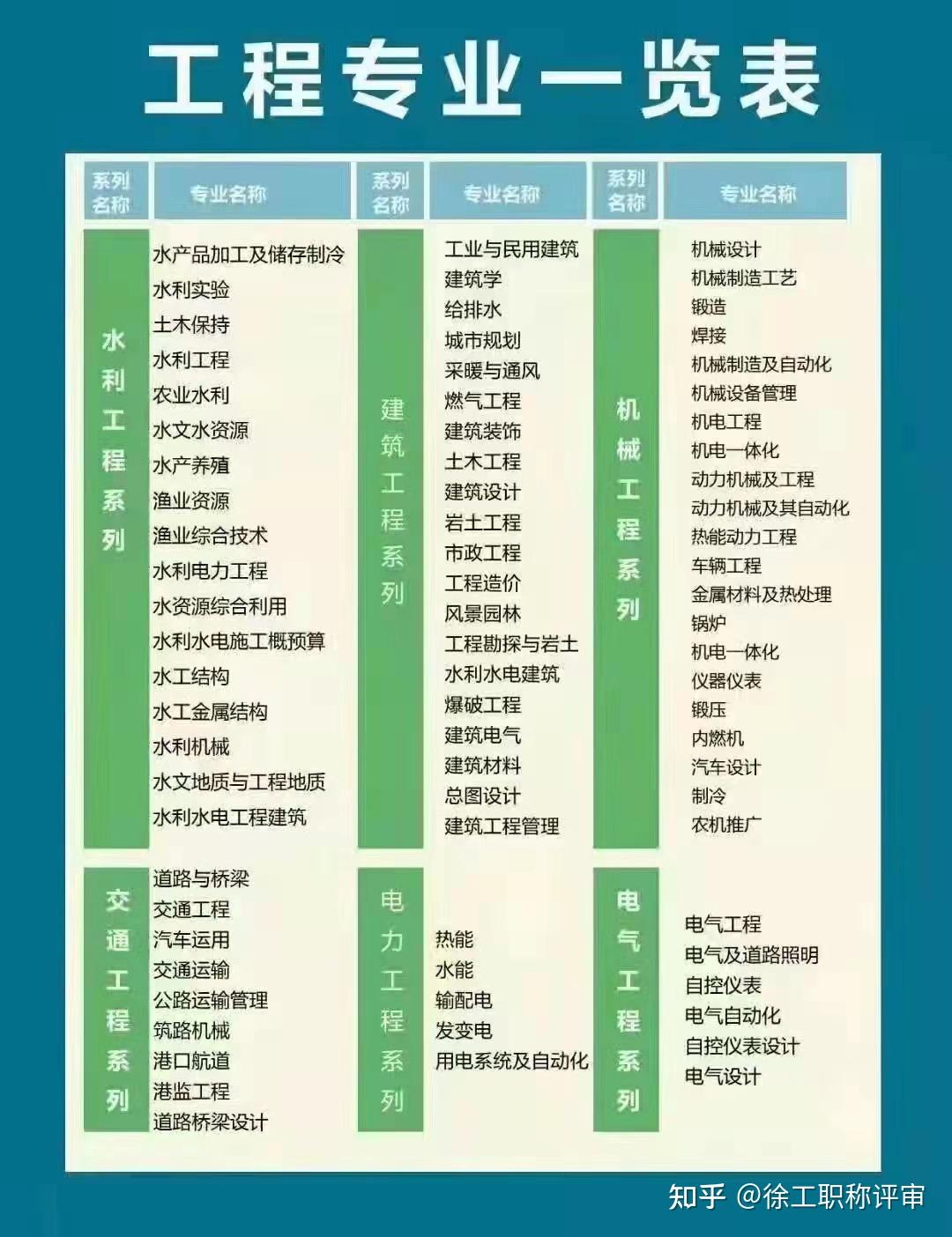 【吉林2023年下半年软考高级考试成绩查询时间:预计在12月中旬】- 环